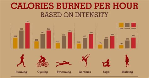 does taking a really hard test burn calories|can humans burn calories faster.